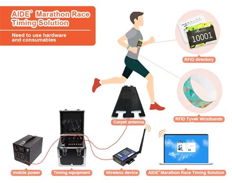 rfid race timing systems cost|race timing systems for sale.